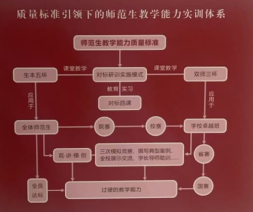 图6