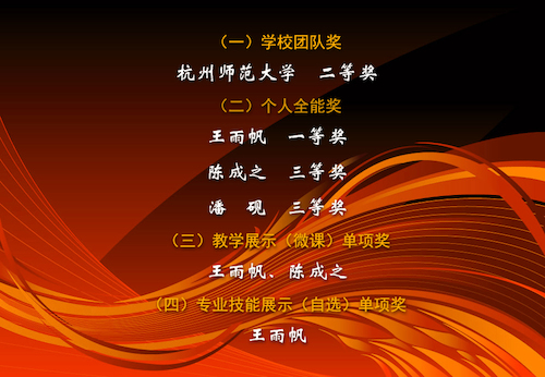 杭州师范大学美术学院代表队的比赛成绩