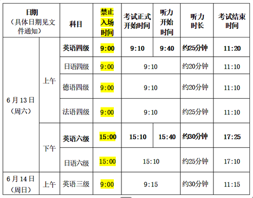考试时间节点